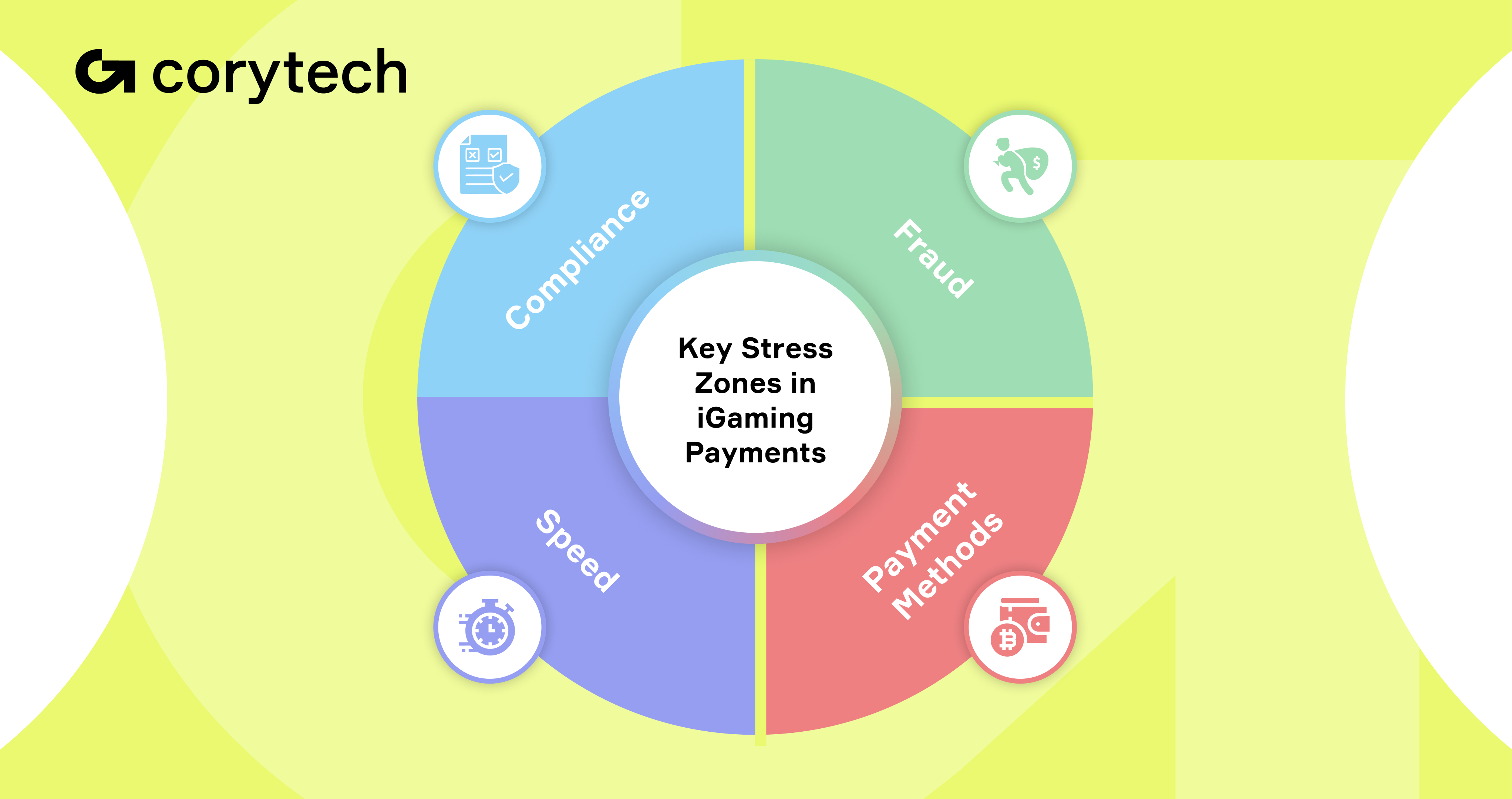 Key stress zones in payments